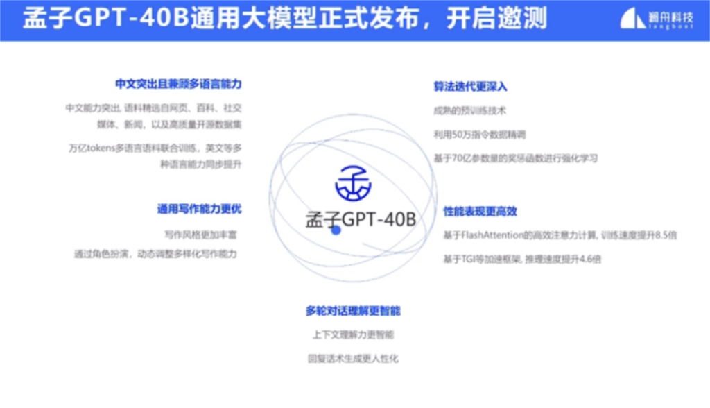 8.28乾坤日报–澜舟科技发布400亿参孟子GPT-40B通用大模型